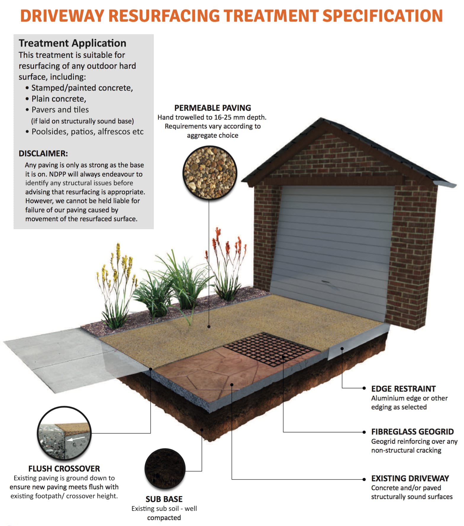 Permeable Paving Specifications New Dawn Permeable Paving