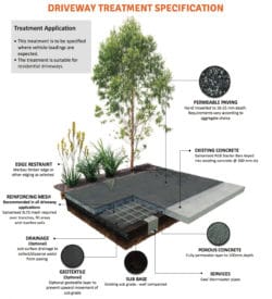 Permeable Paving Specifications | New Dawn Permeable Paving