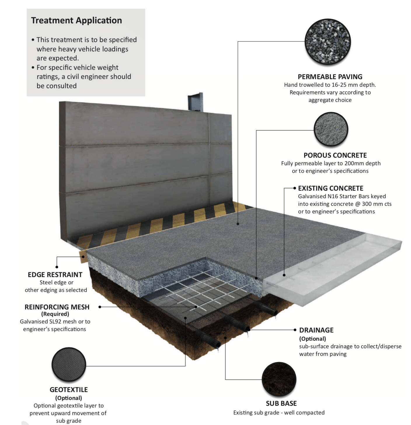 Heavy Duty Permeable Paving New Dawn Permeable Paving